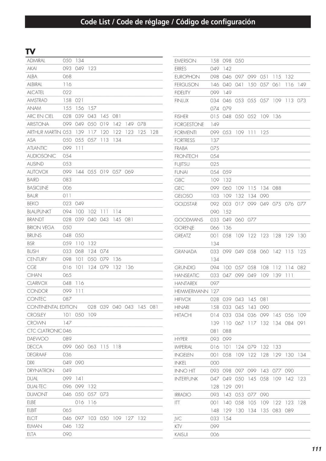 Teac AG-15D owner manual Code List / Code de réglage / Código de configuración, 111 