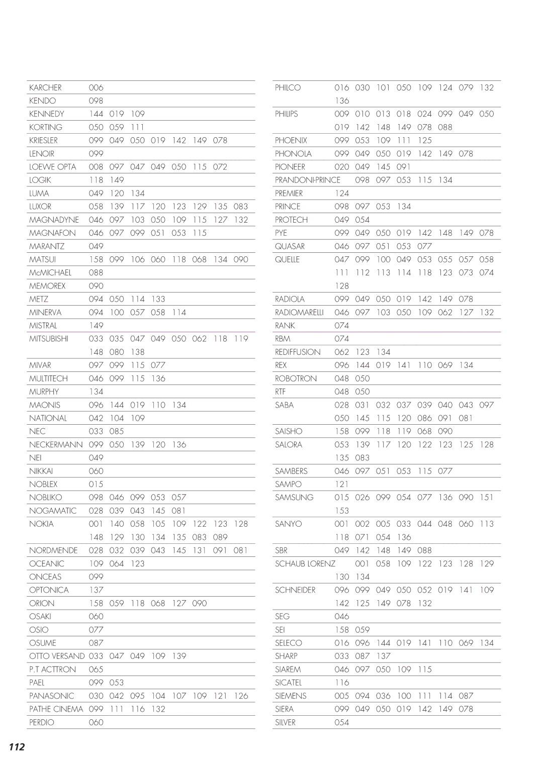 Teac AG-15D owner manual 112 