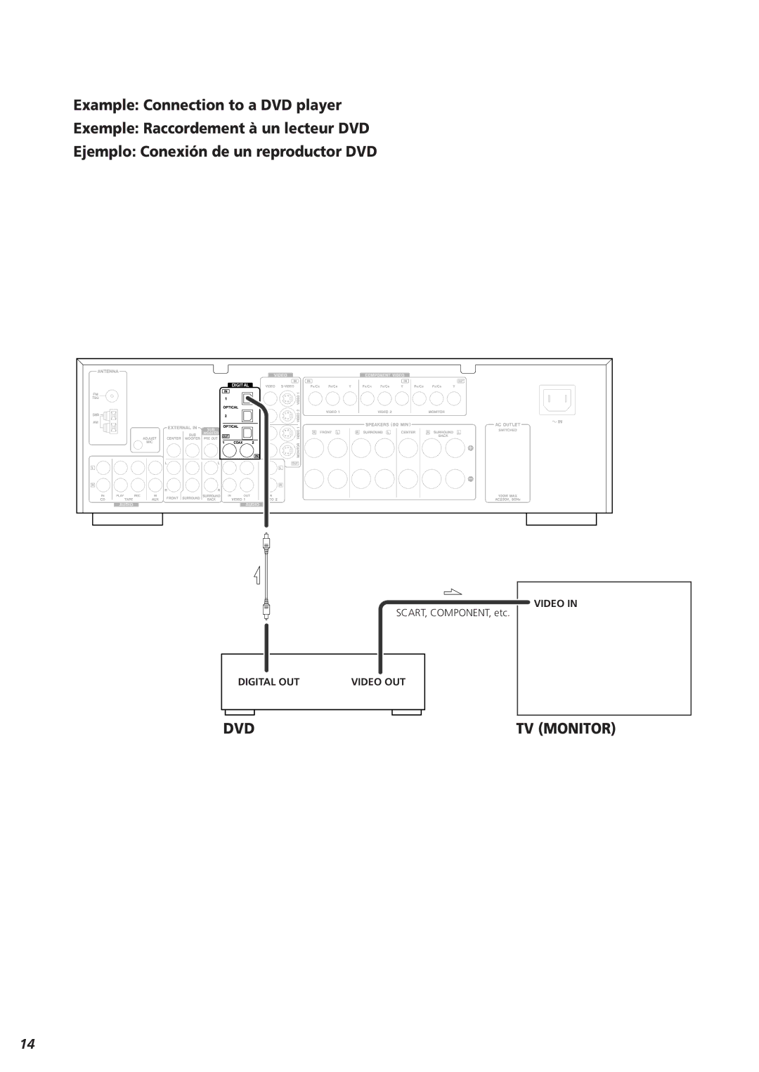 Teac AG-15D owner manual Dvd 