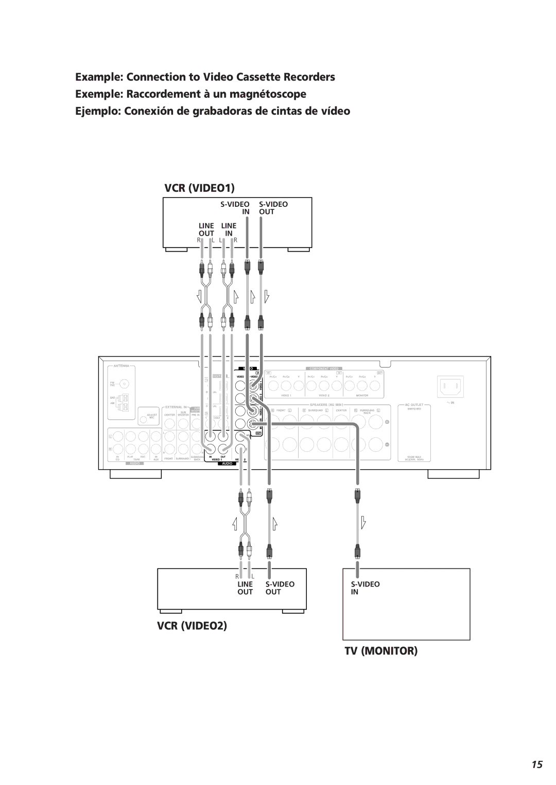 Teac AG-15D owner manual VCR VIDEO1 