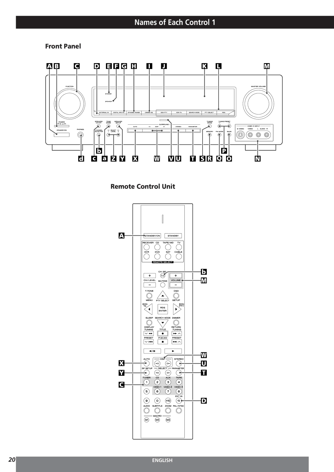 Teac AG-15D owner manual Names of Each Control, Front Panel, Remote Control Unit 