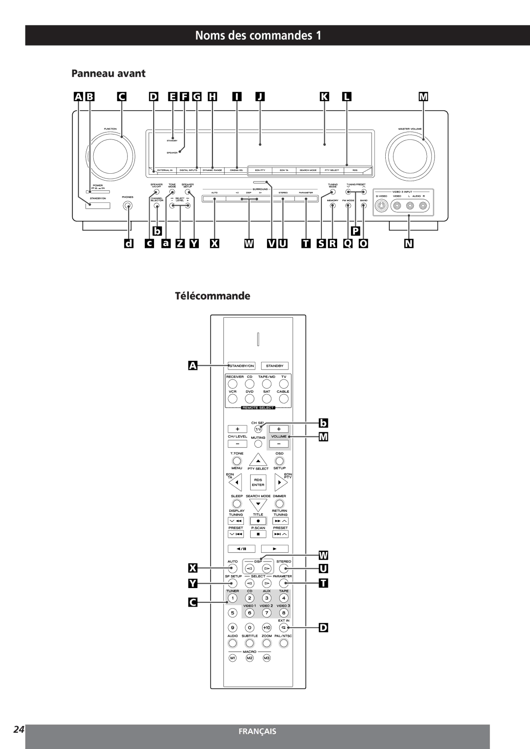 Teac AG-15D owner manual Noms des commandes, Panneau avant, Télécommande 