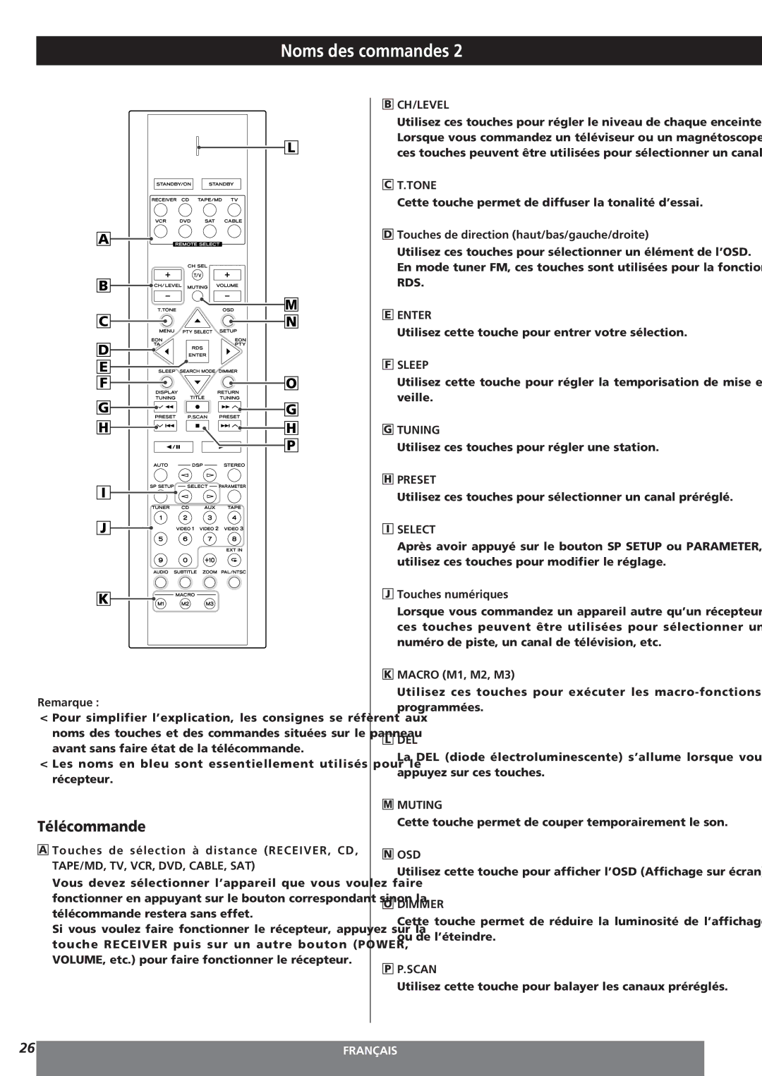 Teac AG-15D owner manual Touches numériques 