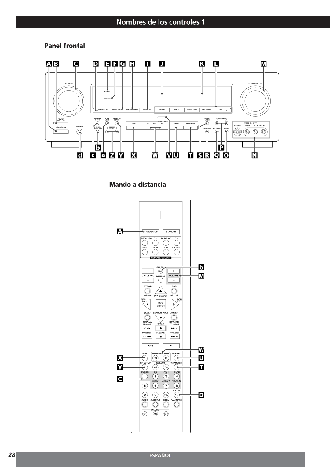 Teac AG-15D owner manual Nombres de los controles, Panel frontal, Mando a distancia 