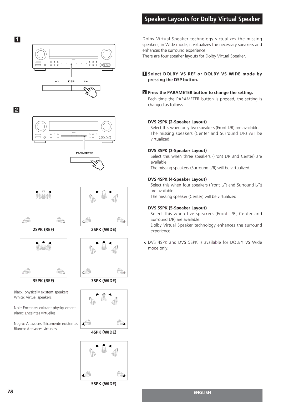 Teac AG-15D owner manual DVS 3SPK 3-Speaker Layout, DVS 4SPK 4-Speaker Layout, DVS 5SPK 5-Speaker Layout 