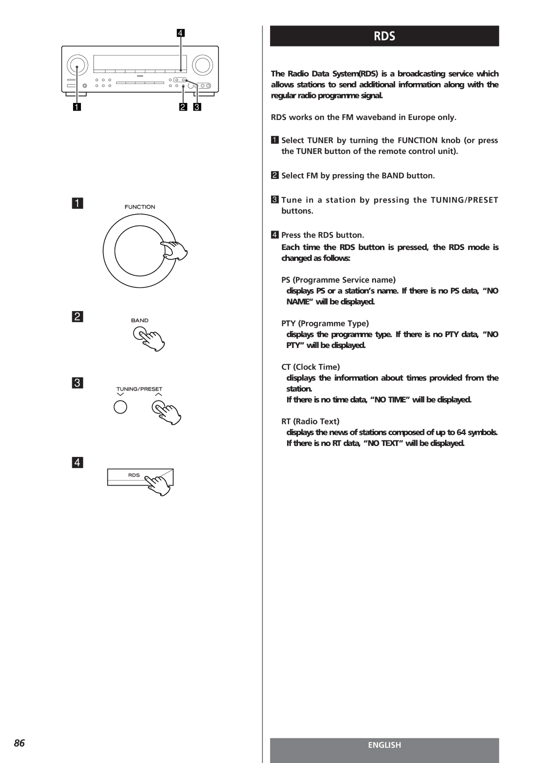 Teac AG-15D owner manual PS Programme Service name, PTY Programme Type, CT Clock Time, RT Radio Text 