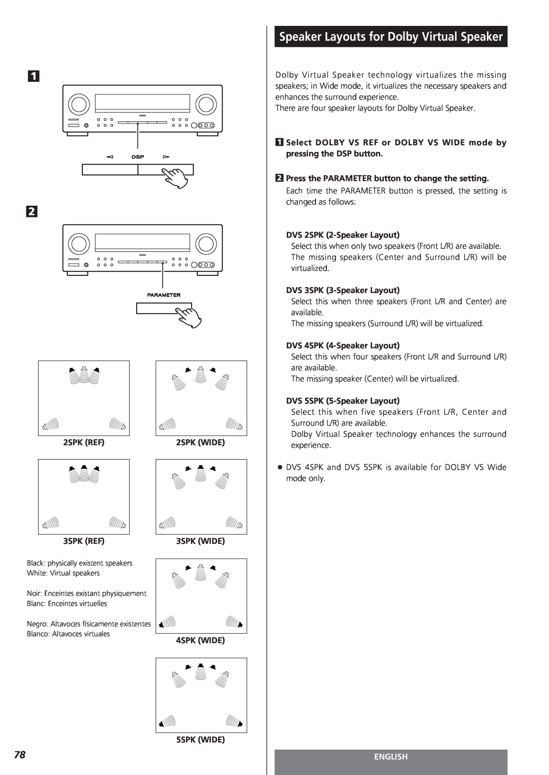 Teac AG-15D owner manual Speaker Layouts for Dolby Virtual Speaker, English 