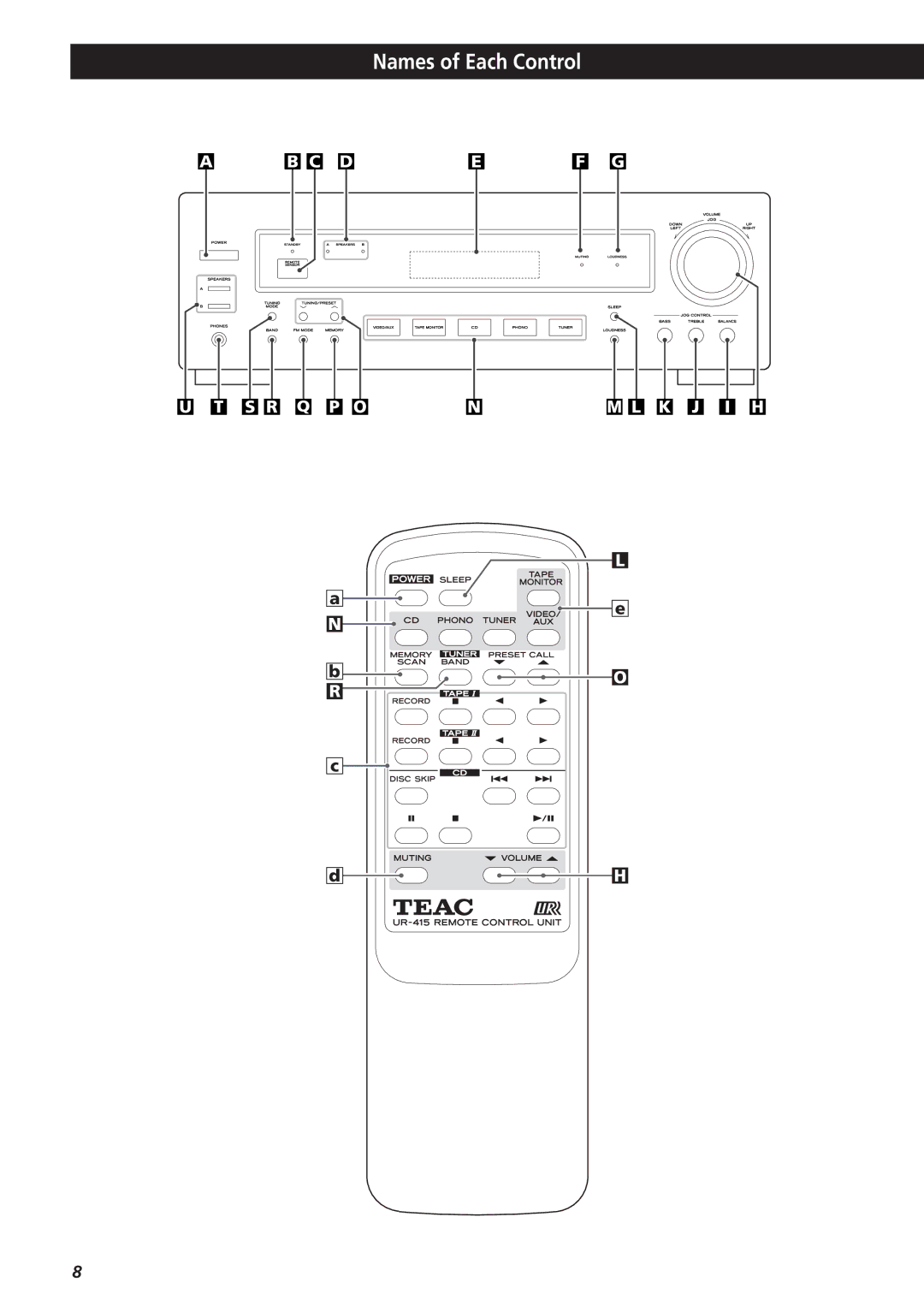 Teac AG-790 owner manual Names of Each Control, S R Q P Onm L K J I H 