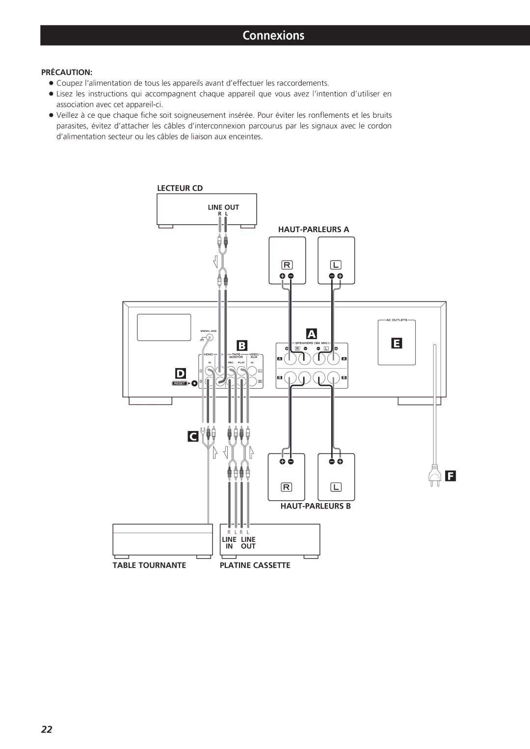 Teac AG-790 owner manual Connexions, Précaution, Lecteur CD, HAUT-PARLEURS a HAUT-PARLEURS B, Table Tournante 