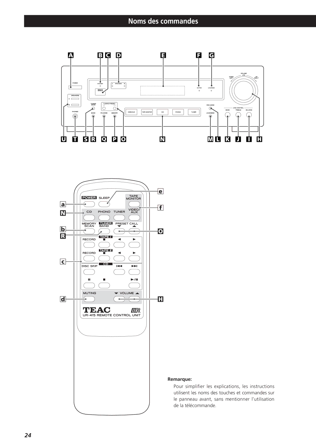 Teac AG-790 owner manual Noms des commandes, S R Q P O Nm L K J I H 