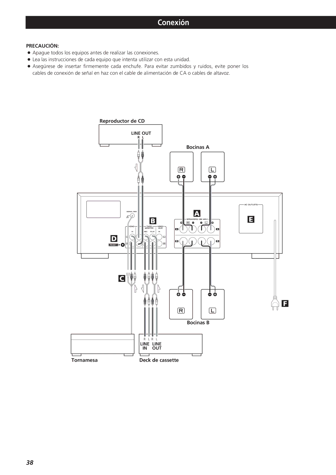 Teac AG-790 owner manual Conexión, Reproductor de CD, Bocinas a Bocinas B, Tornamesa 