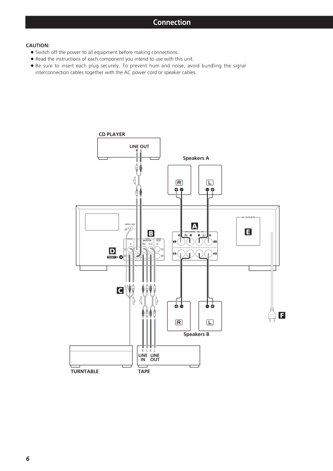 Teac AG-790 owner manual Connection, CD Player, Speakers a Speakers B, Turntabletape 