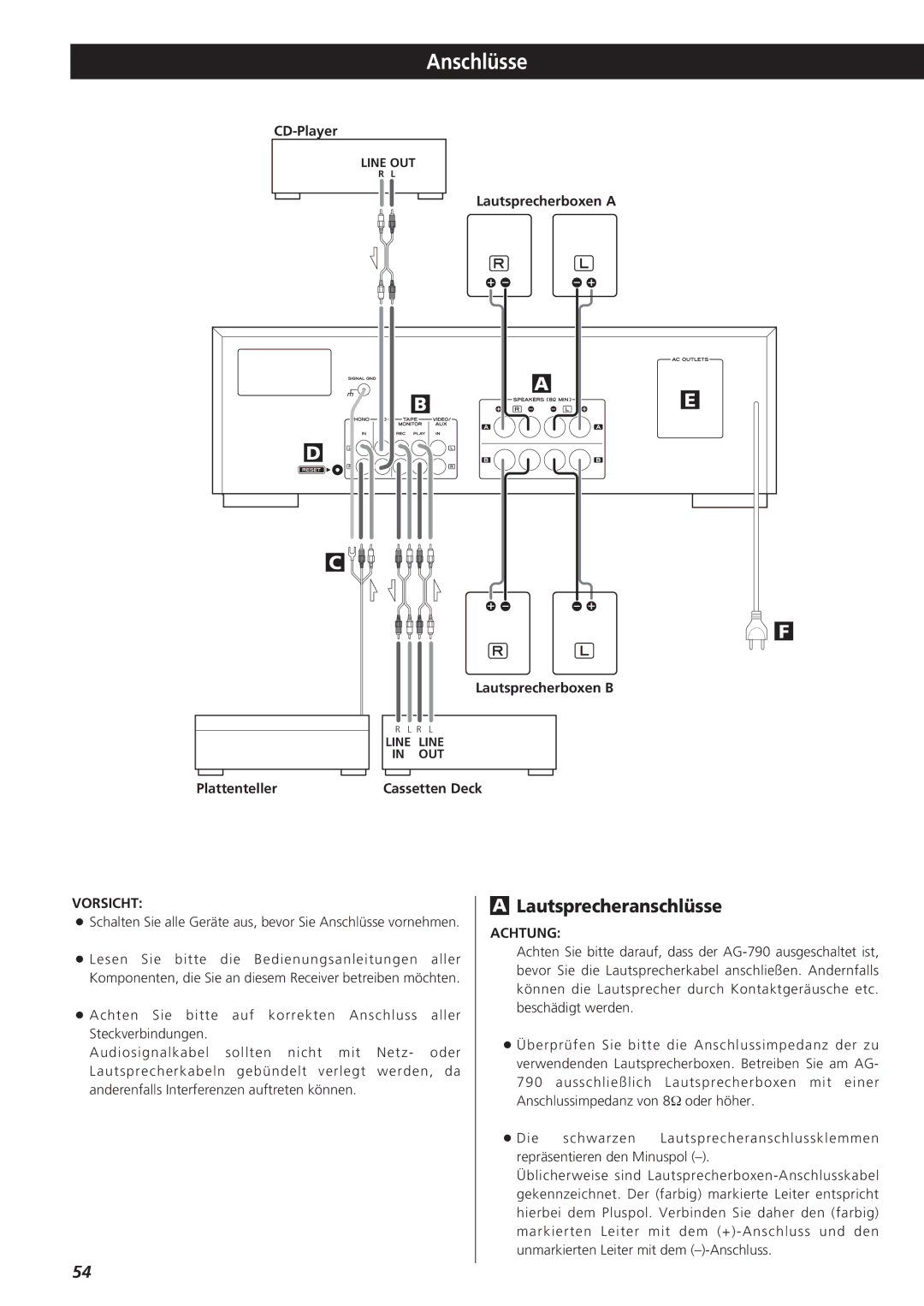 Teac AG-790 owner manual Anschlüsse, Lautsprecheranschlüsse, Vorsicht 