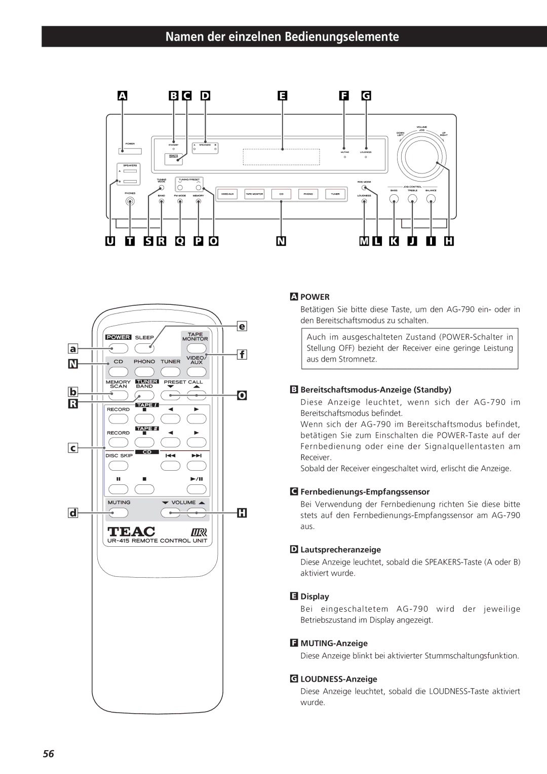 Teac AG-790 owner manual Namen der einzelnen Bedienungselemente, Power 