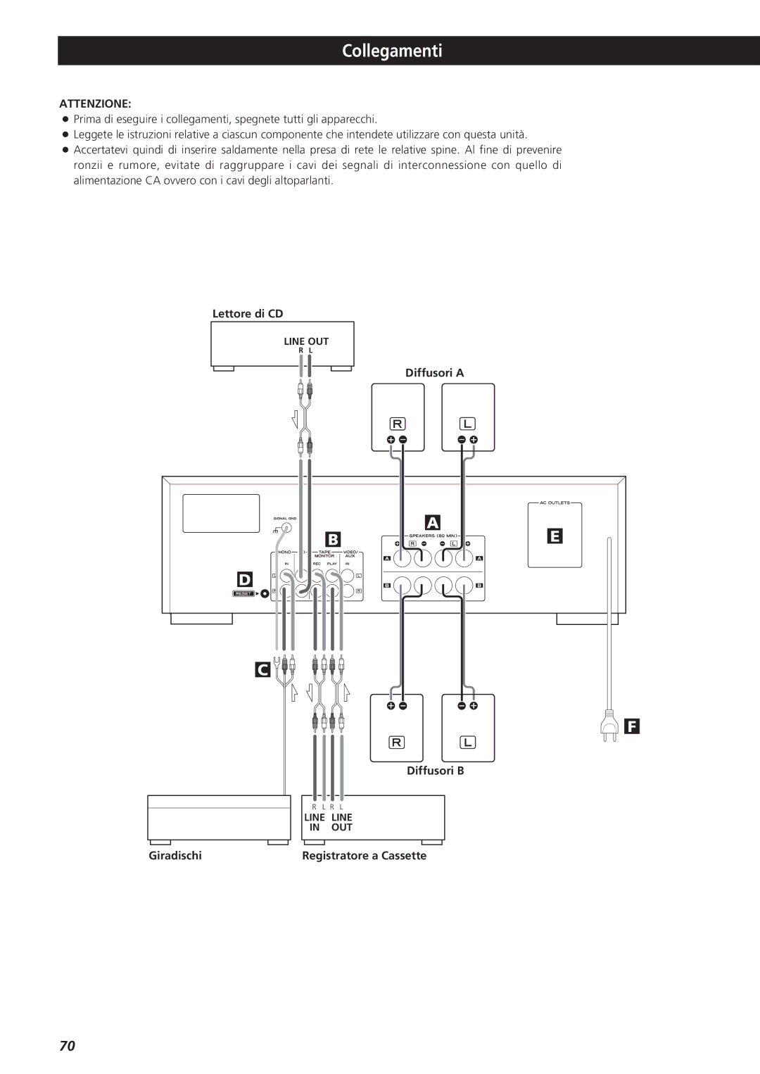 Teac AG-790 owner manual Collegamenti, Lettore di CD, Diffusori a Diffusori B, Giradischi 