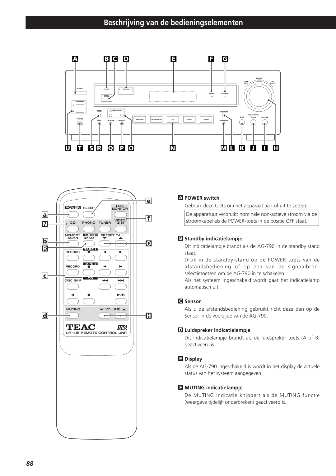 Teac AG-790 Beschrijving van de bedieningselementen, Standby indicatielampje, Sensor, Luidspreker indicatielampje 