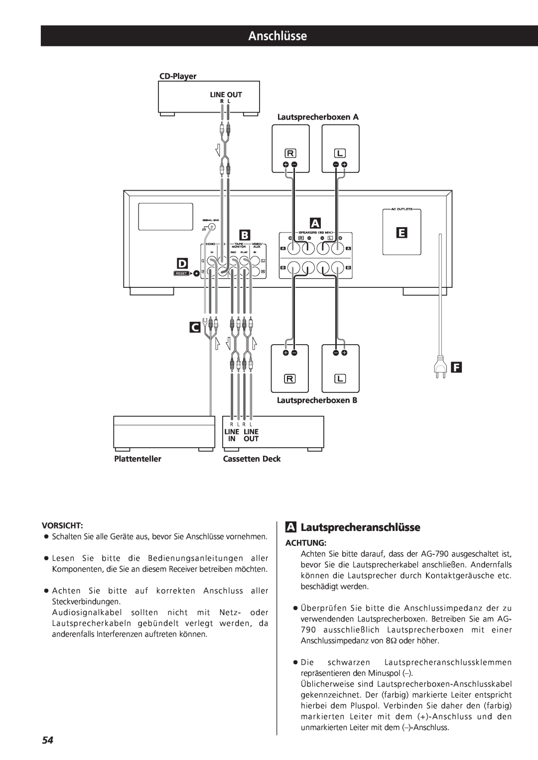 Teac AG-790 owner manual Anschlüsse, ALautsprecheranschlüsse, A B E D C F 