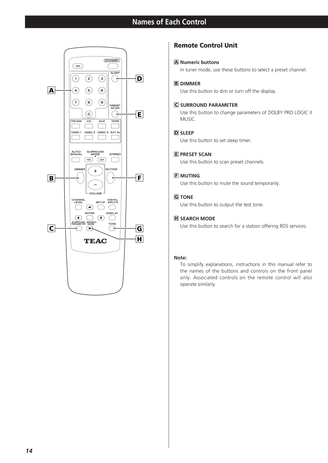 Teac AG-D8850 Numeric buttons, Use this button to dim or turn off the display, Use this button to set sleep timer 