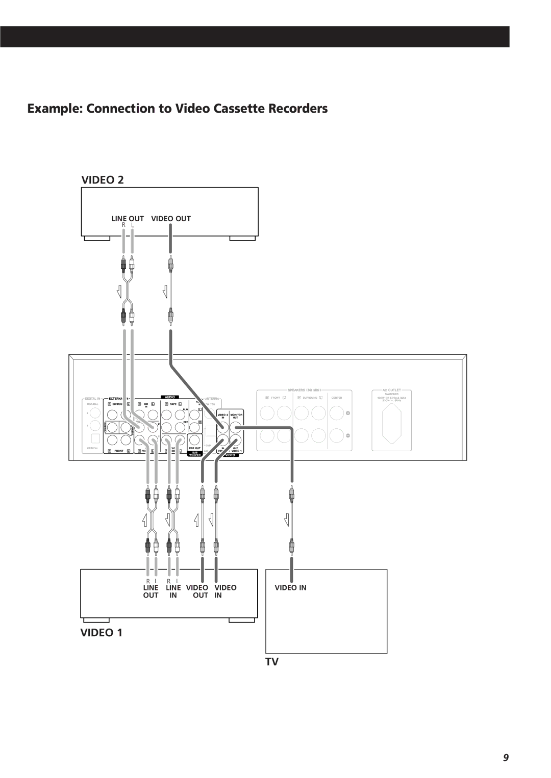 Teac AG-D8850 owner manual Example Connection to Video Cassette Recorders 