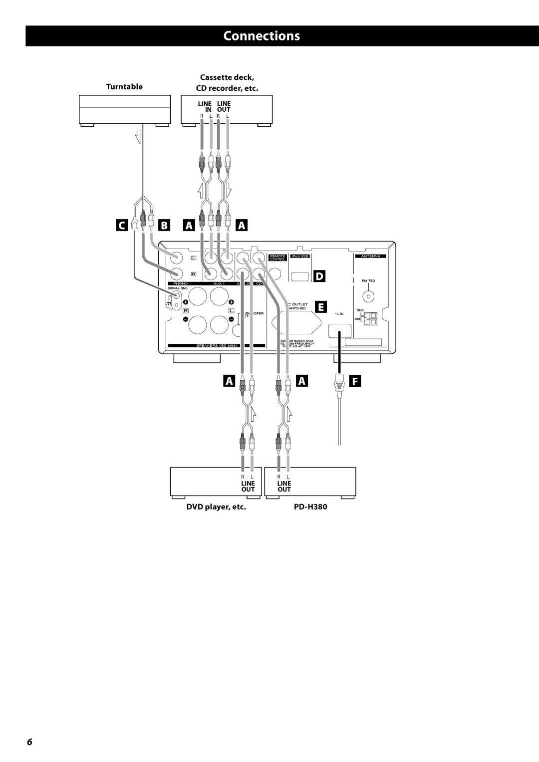 Teac AG-H380 owner manual Connections, Turntable, DVD player, etc, PD-H380 