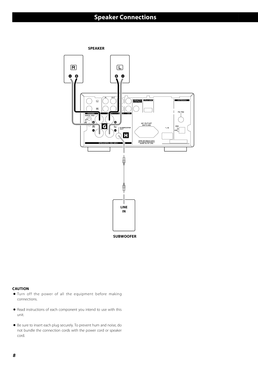 Teac AG-H380 owner manual Speaker Connections, Subwoofer 