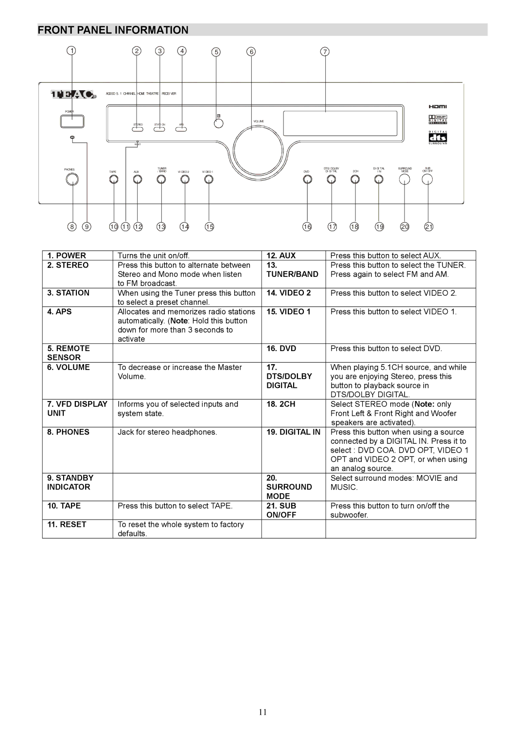 Teac warranty Front Panel Information, AG20D 5.1 Channel Home Theatre Receiver 