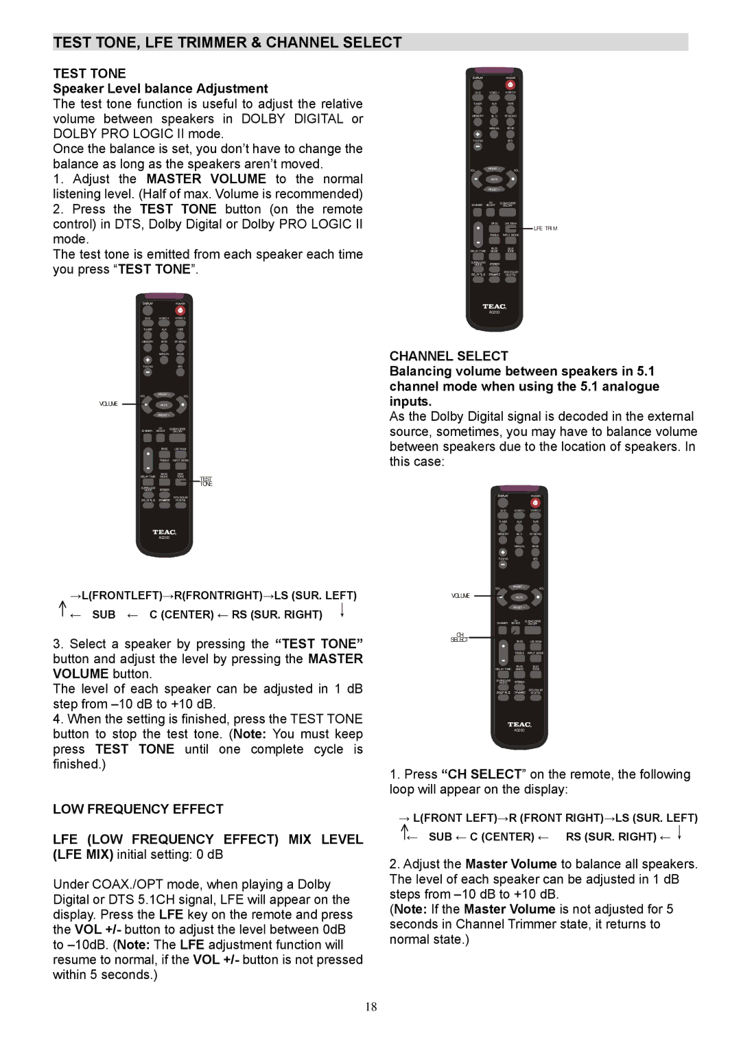 Teac AG20D Test TONE, LFE Trimmer & Channel Select, Test Tone, Speaker Level balance Adjustment, LOW Frequency Effect 