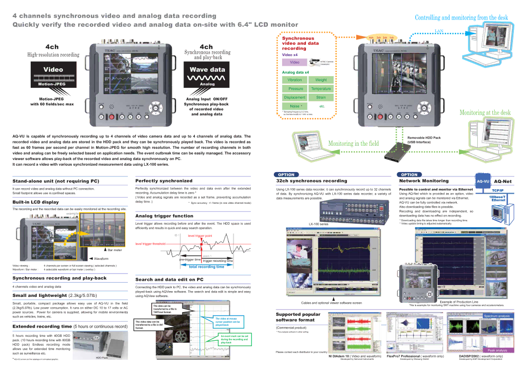 Teac AQ-VU Stand-alone unit not requiring PC, Built-in LCD display, Perfectly synchronized, Analog trigger function 