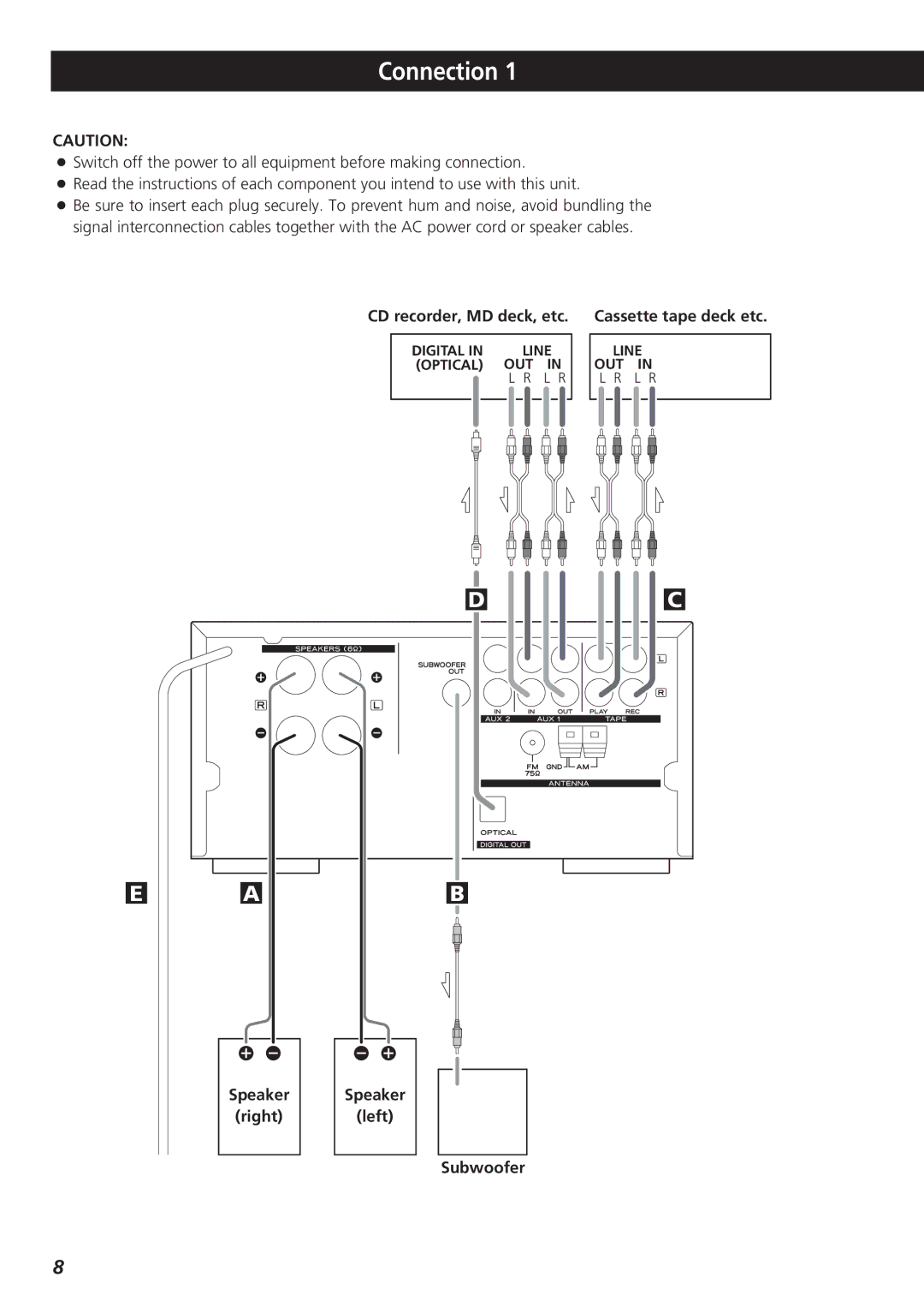 Teac CR-H227I owner manual Connection, CD recorder, MD deck, etc. Cassette tape deck etc, Speaker Right Left Subwoofer 