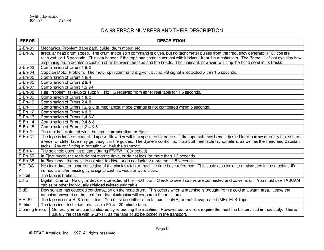 Teac manual DA-88 Error Numbers and Their Description, Error Description, Cloc 