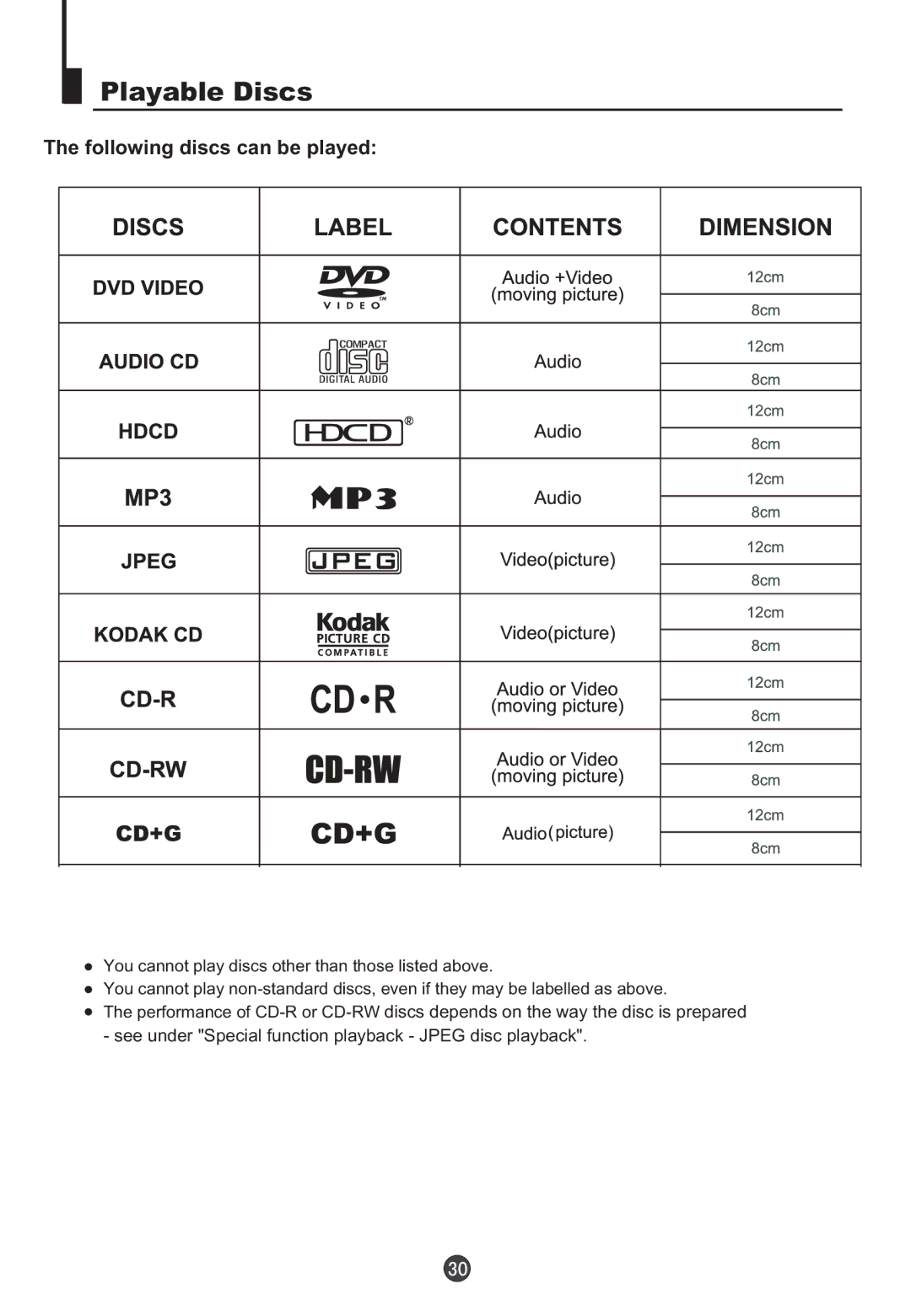 Teac DVTV5190F owner manual Playable Discs, Following discs can be played 