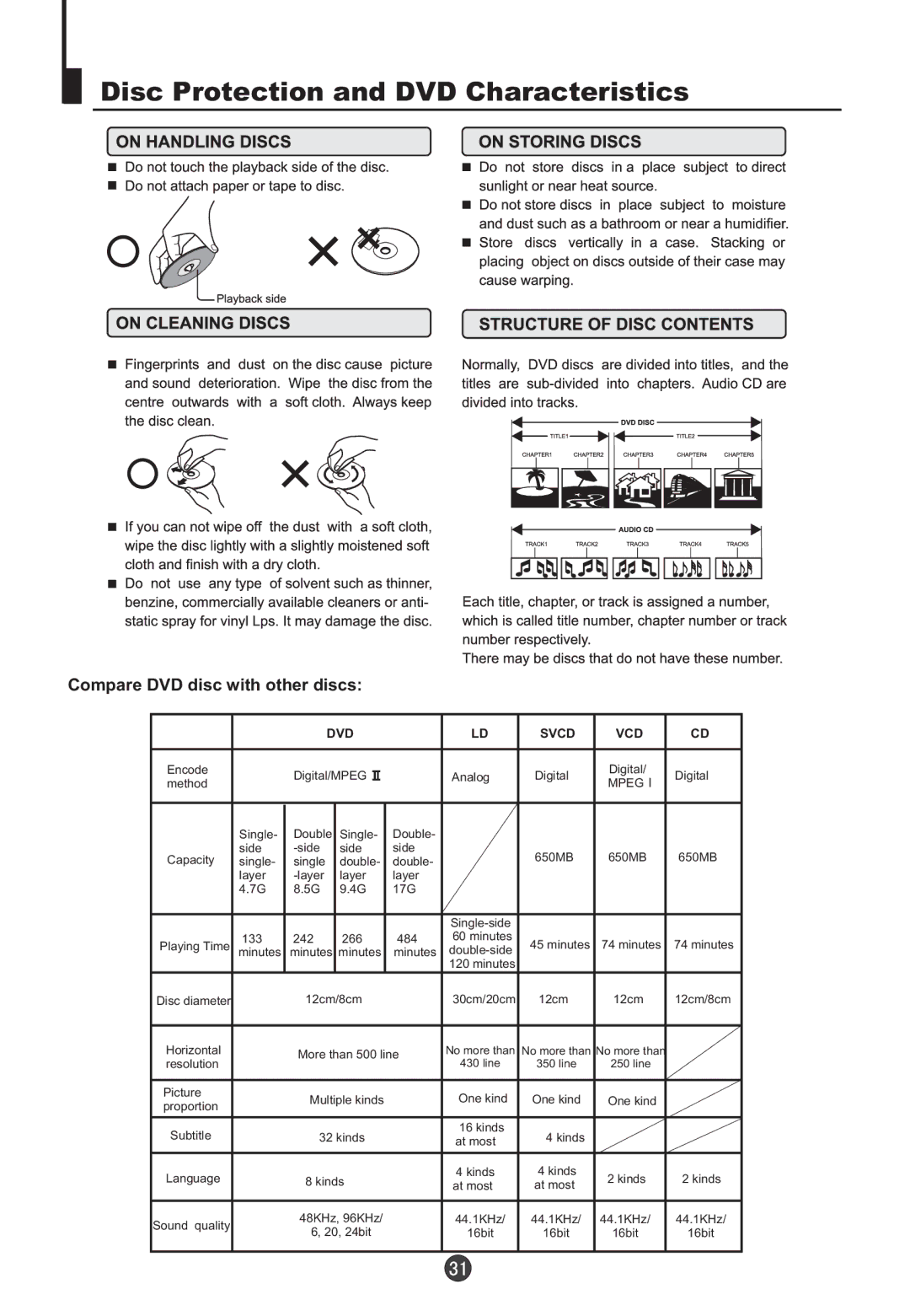 Teac DVTV5190F owner manual Disc Protection and DVD Characteristics, Compare DVD disc with other discs 