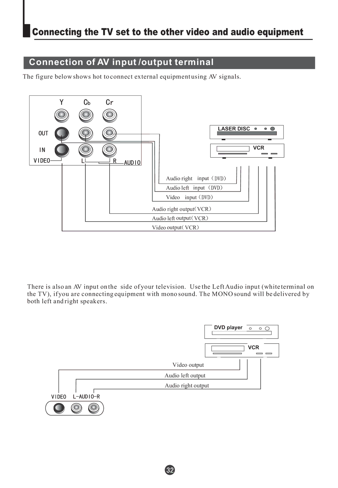 Teac DVTV5190F owner manual Connection of AV input /output terminal 