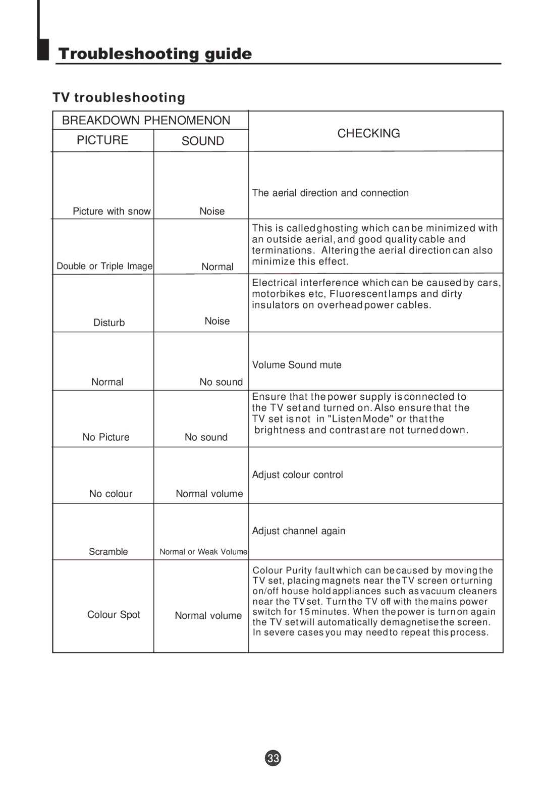 Teac DVTV5190F owner manual Troubleshooting guide, TV troubleshooting 