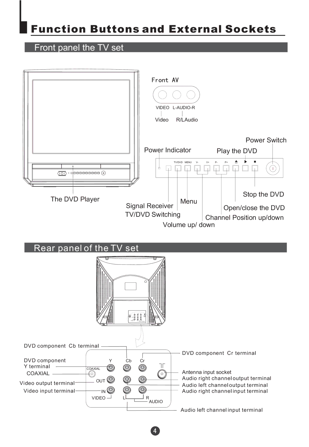 Teac DVTV5190F owner manual Front panel the TV set, Rear panel of the TV set 