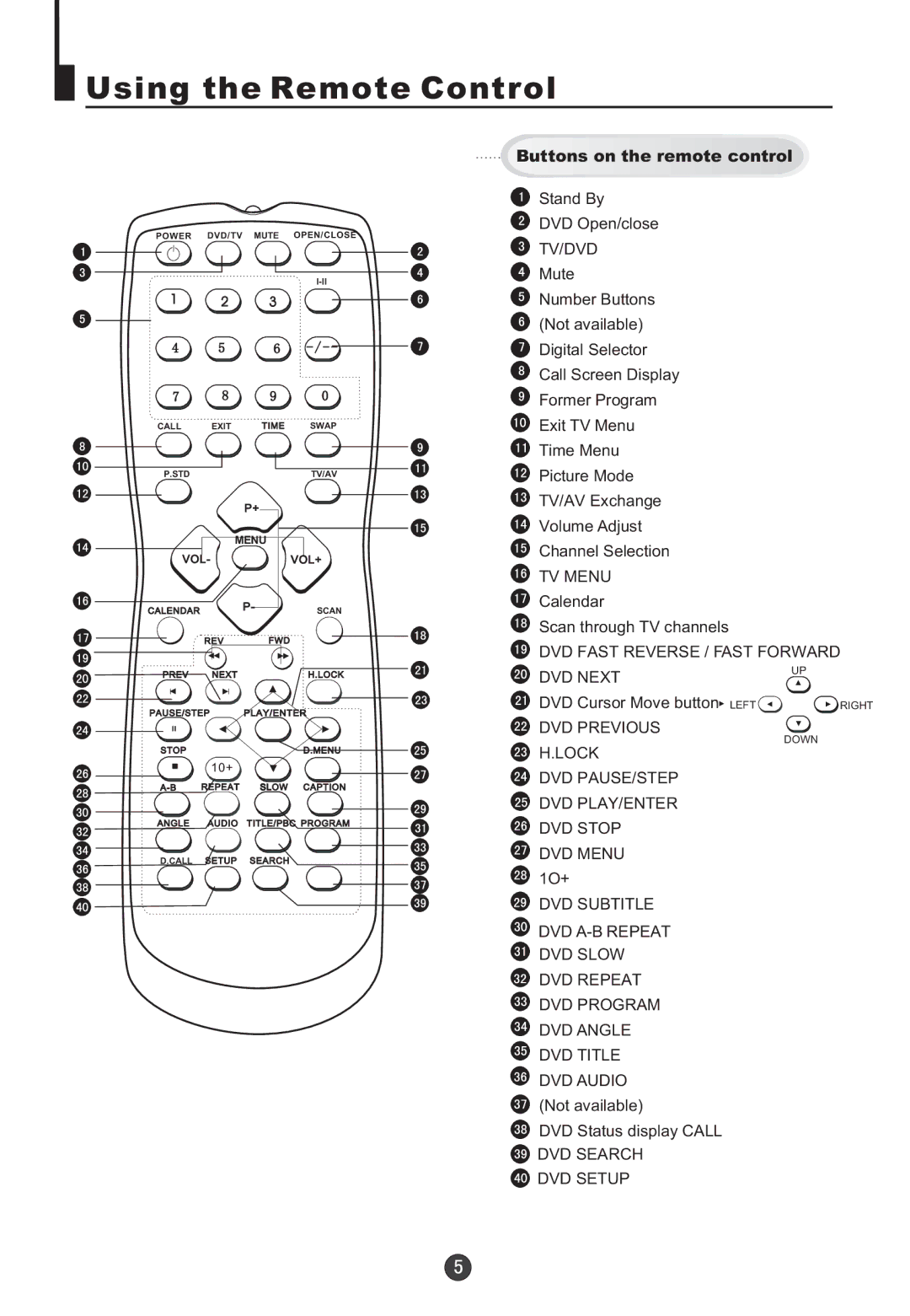 Teac DVTV5190F owner manual Using the Remote Control 