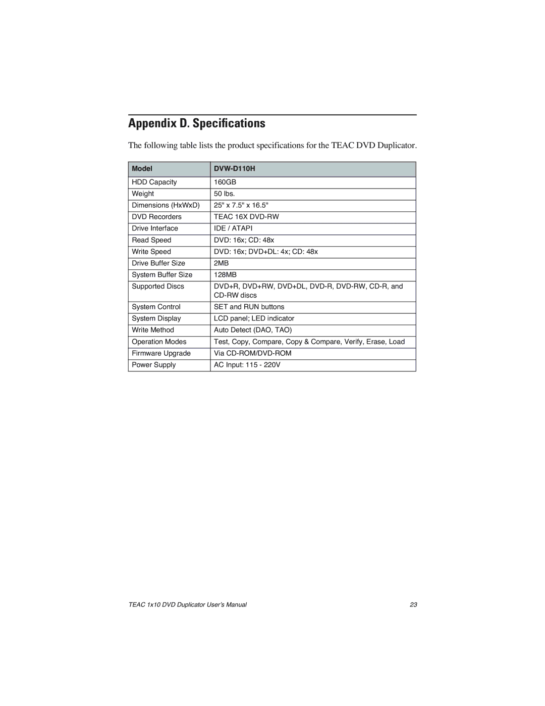 Teac DVW-D110H user manual Appendix D. Speciﬁcations 