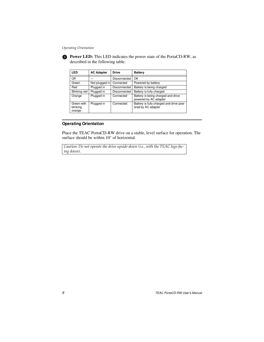 Teac E24E user manual Operating Orientation, Led 