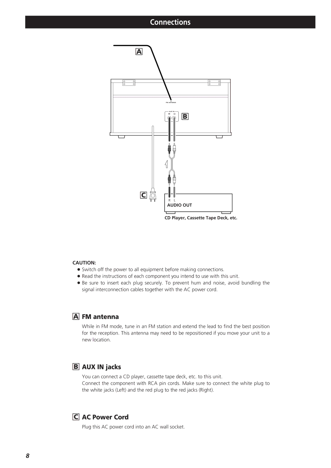 Teac GF-350 Connections, FM antenna, AUX in jacks, AC Power Cord, Plug this AC power cord into an AC wall socket 