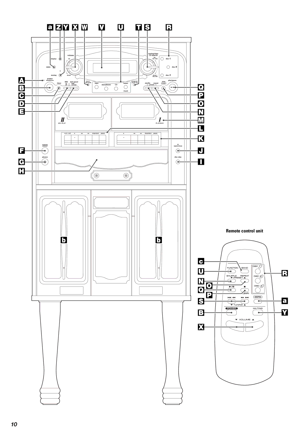 Teac Gf-680 owner manual Y X W 