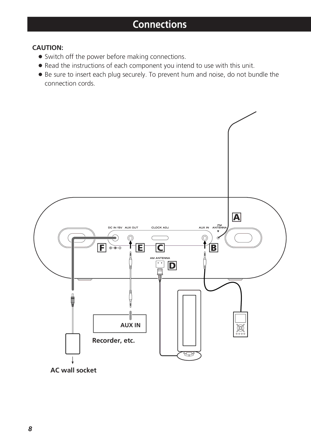 Teac GR-7i owner manual Connections, Recorder, etc AC wall socket 