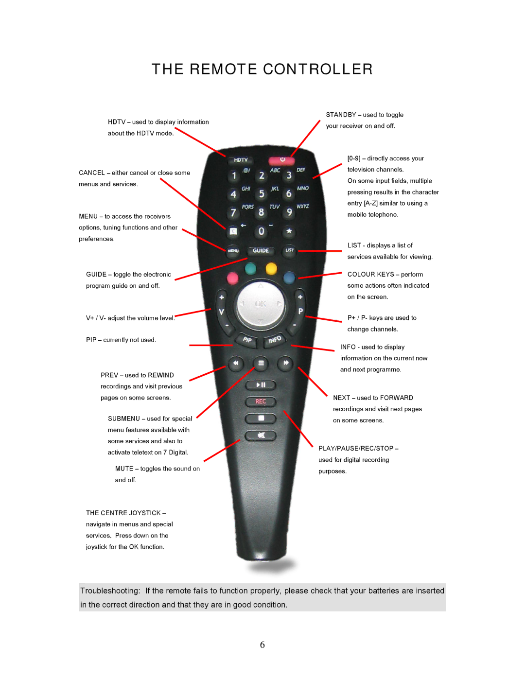 Teac HDRM, 7250 user manual Remote Controller, + / V- adjust the volume level PIP currently not used 