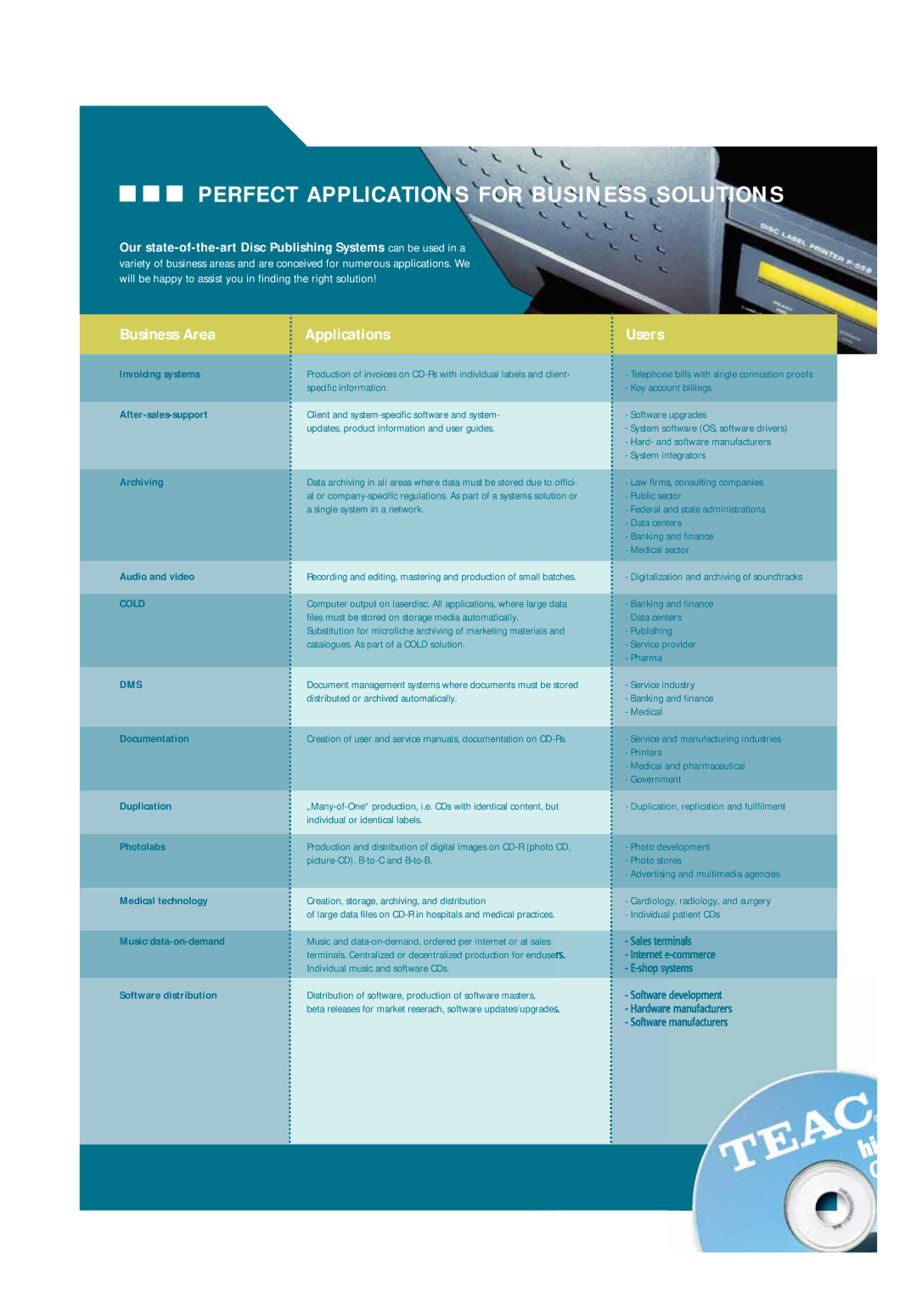 Teac P-55B manual Perfect Applications for Business Solutions, Cold, Dms 