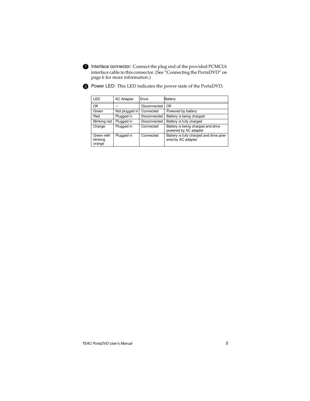 Teac PortaDVD user manual Led 