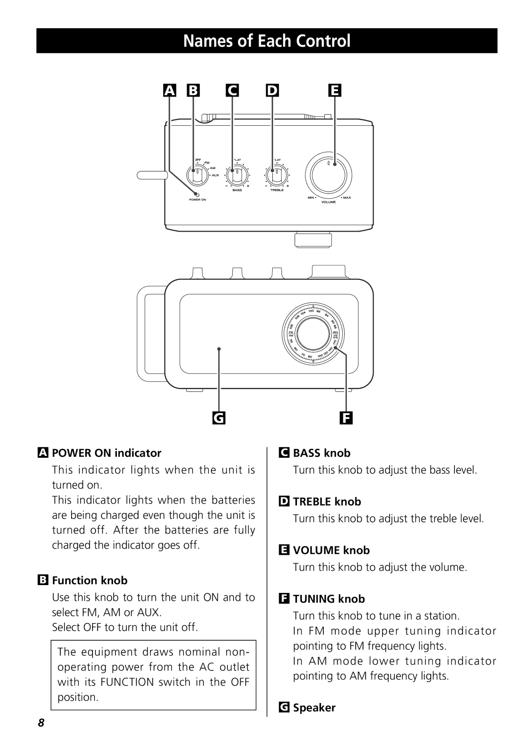 Teac R-1 owner manual Names of Each Control 