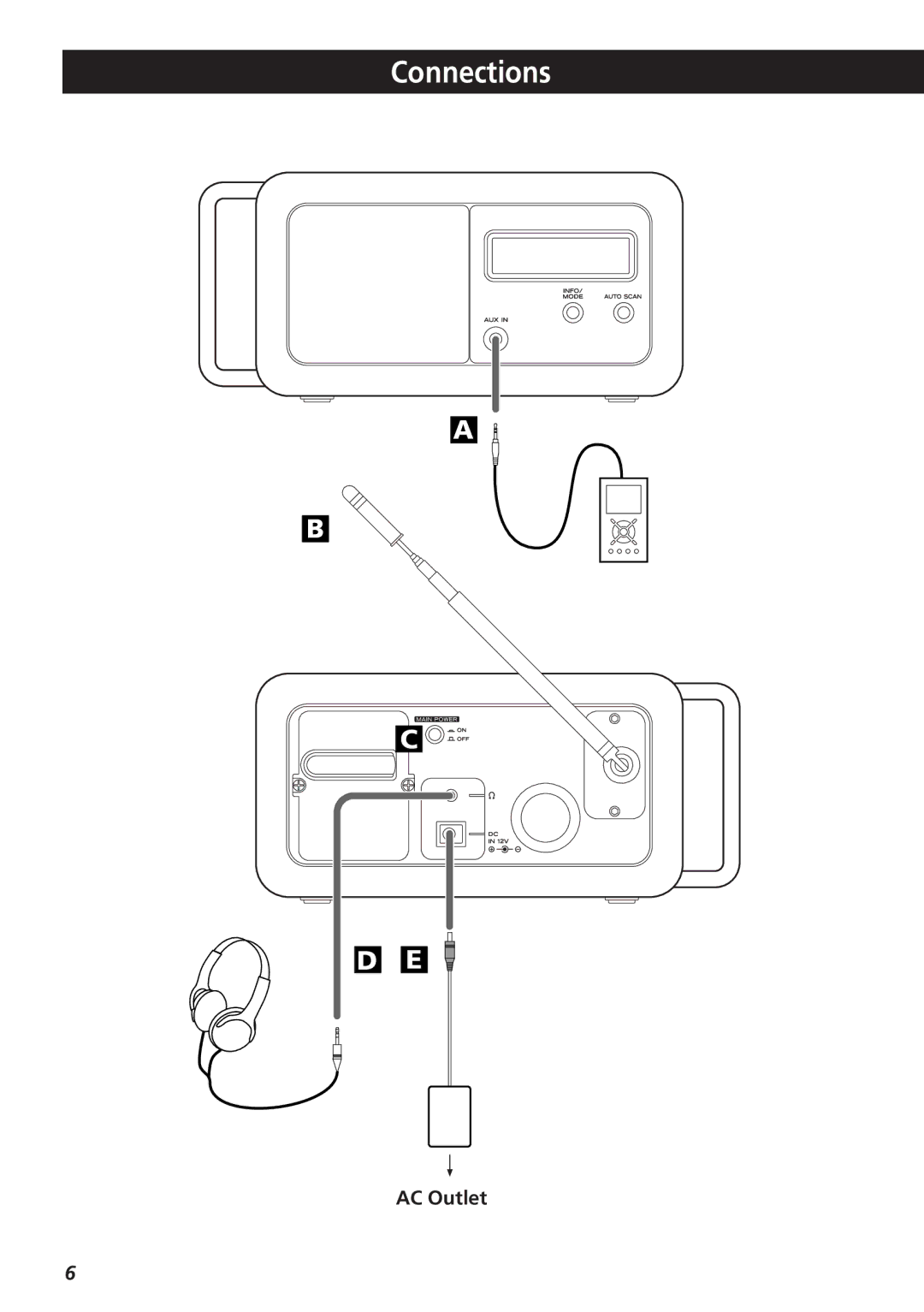 Teac R-3 owner manual Connections, AC Outlet 