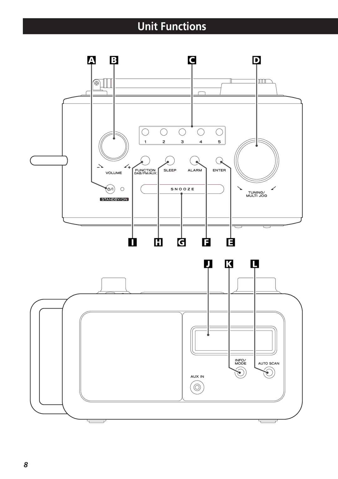 Teac R-3 owner manual Unit Functions 