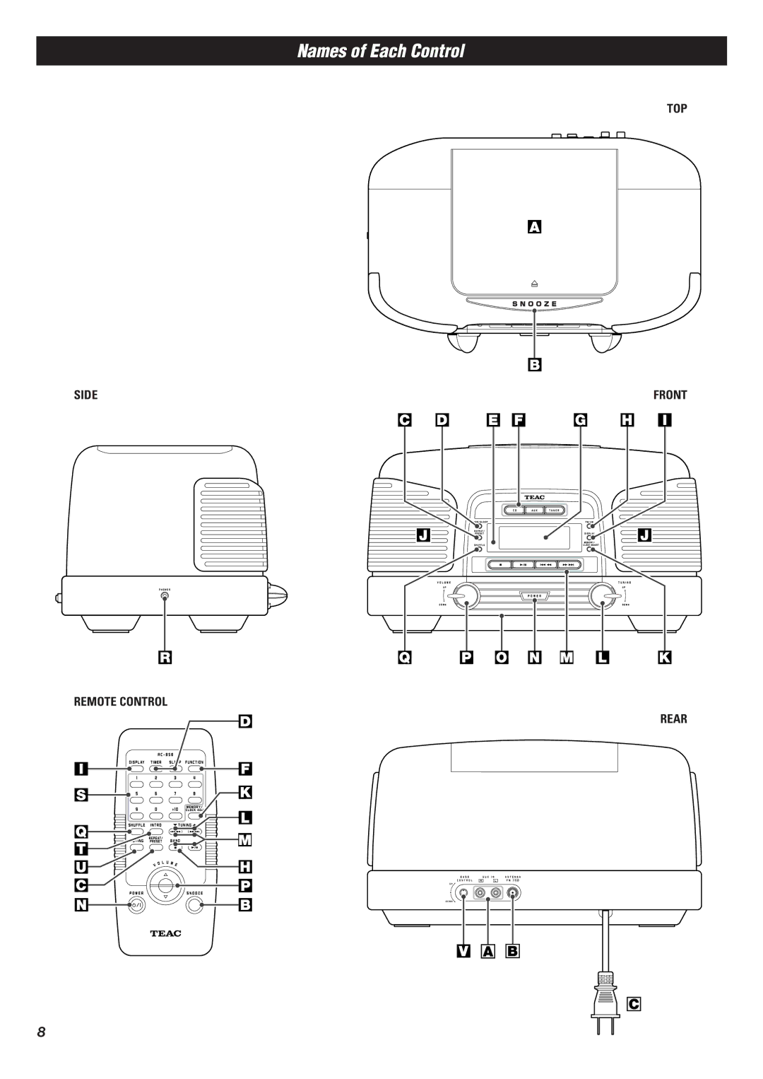 Teac SL-D90 owner manual Names of Each Control, Top, Remote Control 