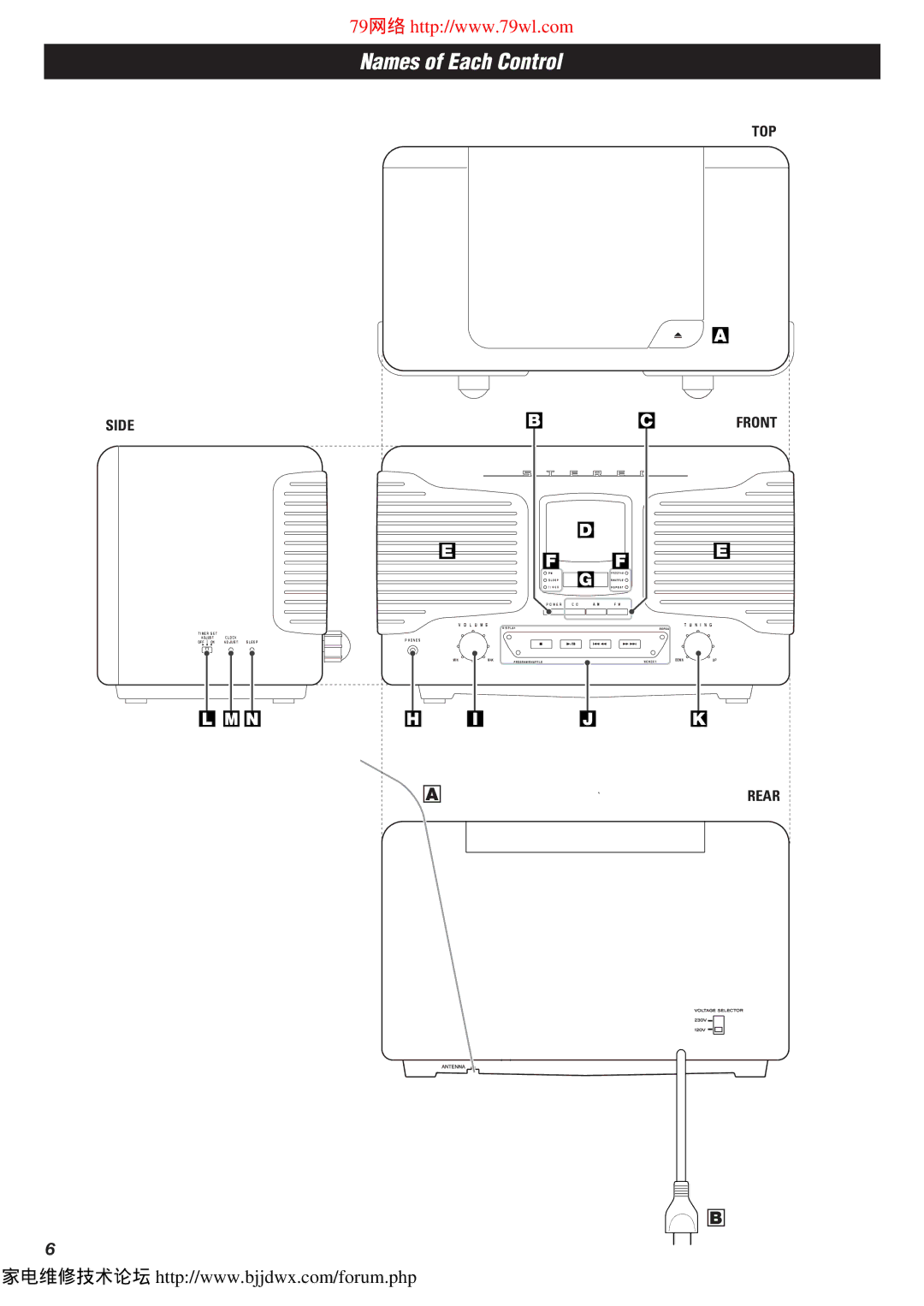 Teac SLD80R owner manual Names of Each Control, Side, Top 