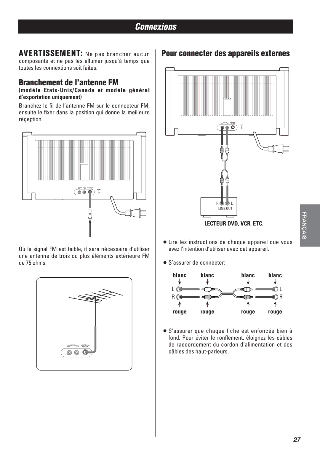 Teac SR-L50 Connexions, Branchement de l’antenne FM, Pour connecter des appareils externes, Lecteur DVD, VCR, ETC 